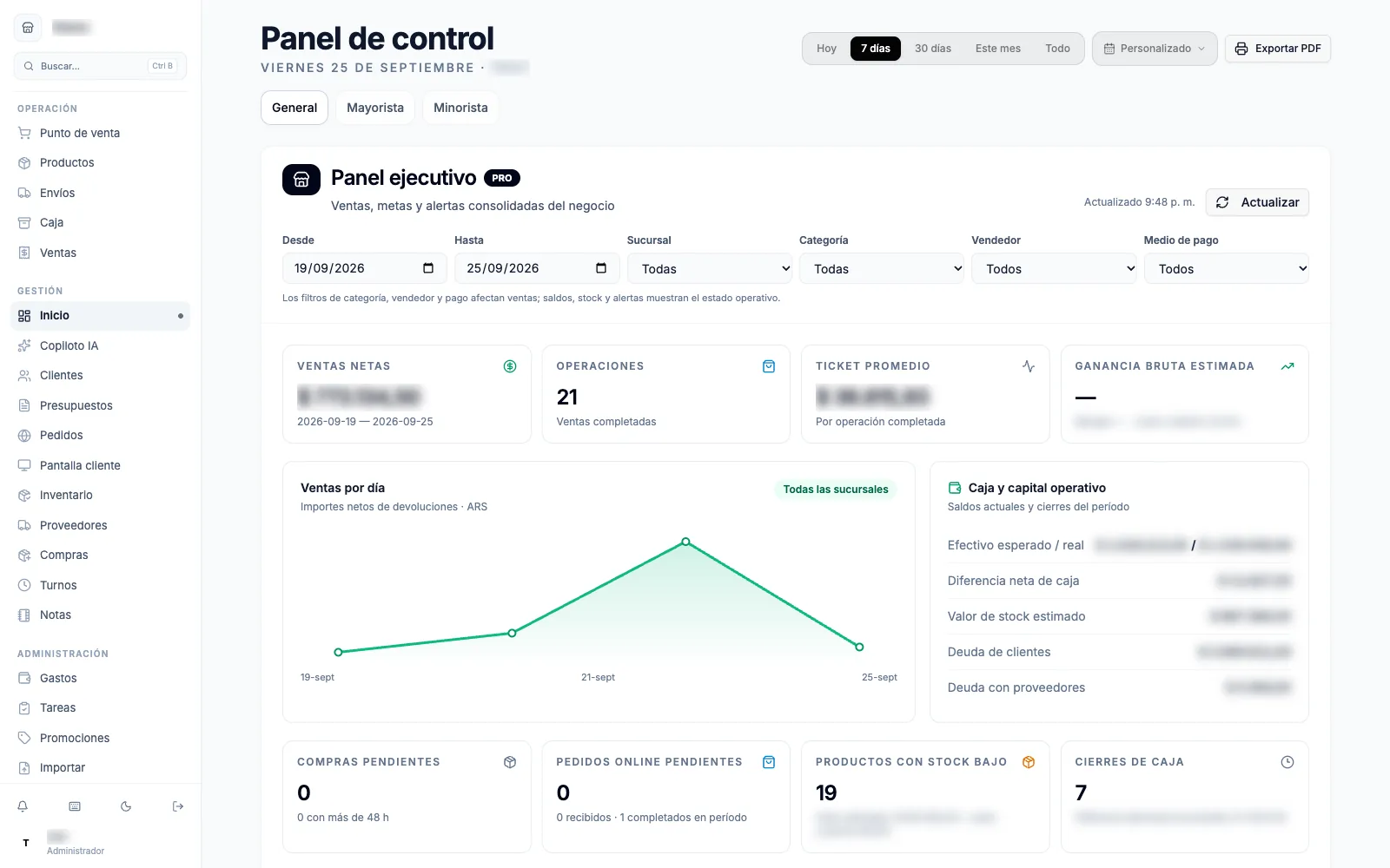 El Panel de control con los filtros de período, las pestañas de vista y las tarjetas de indicadores del Panel ejecutivo.